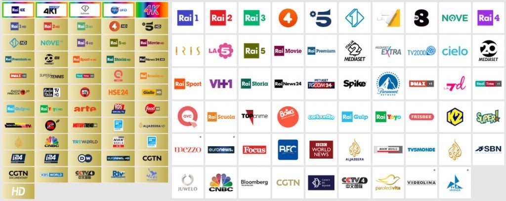Canali TVsat